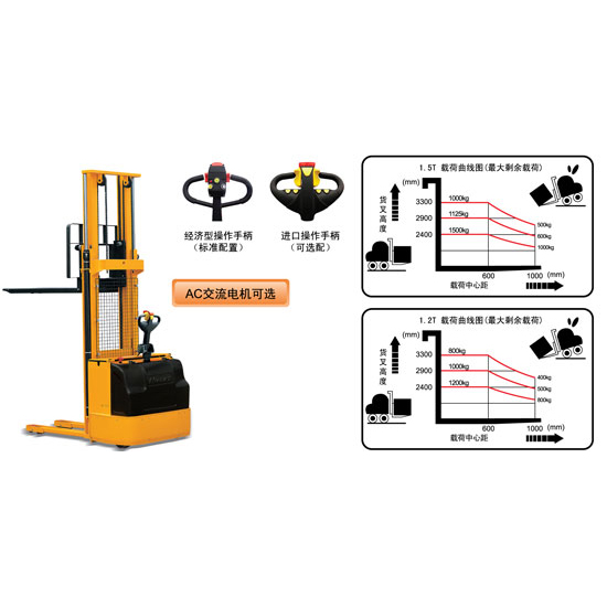 �Ͽ�ȫ�綯�Ѹ߳�